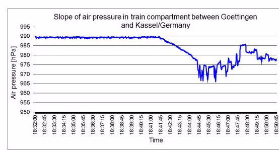 Goettingen-Kassel